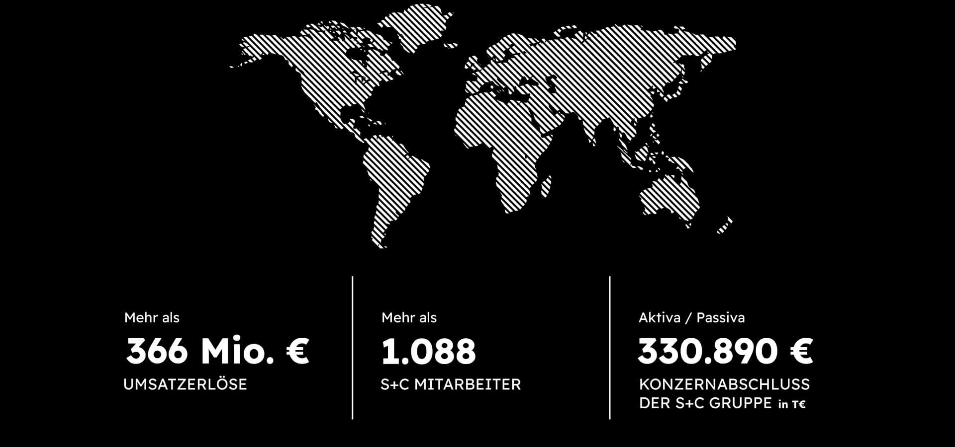 Geschäftszahlen 2025 - Folie 1