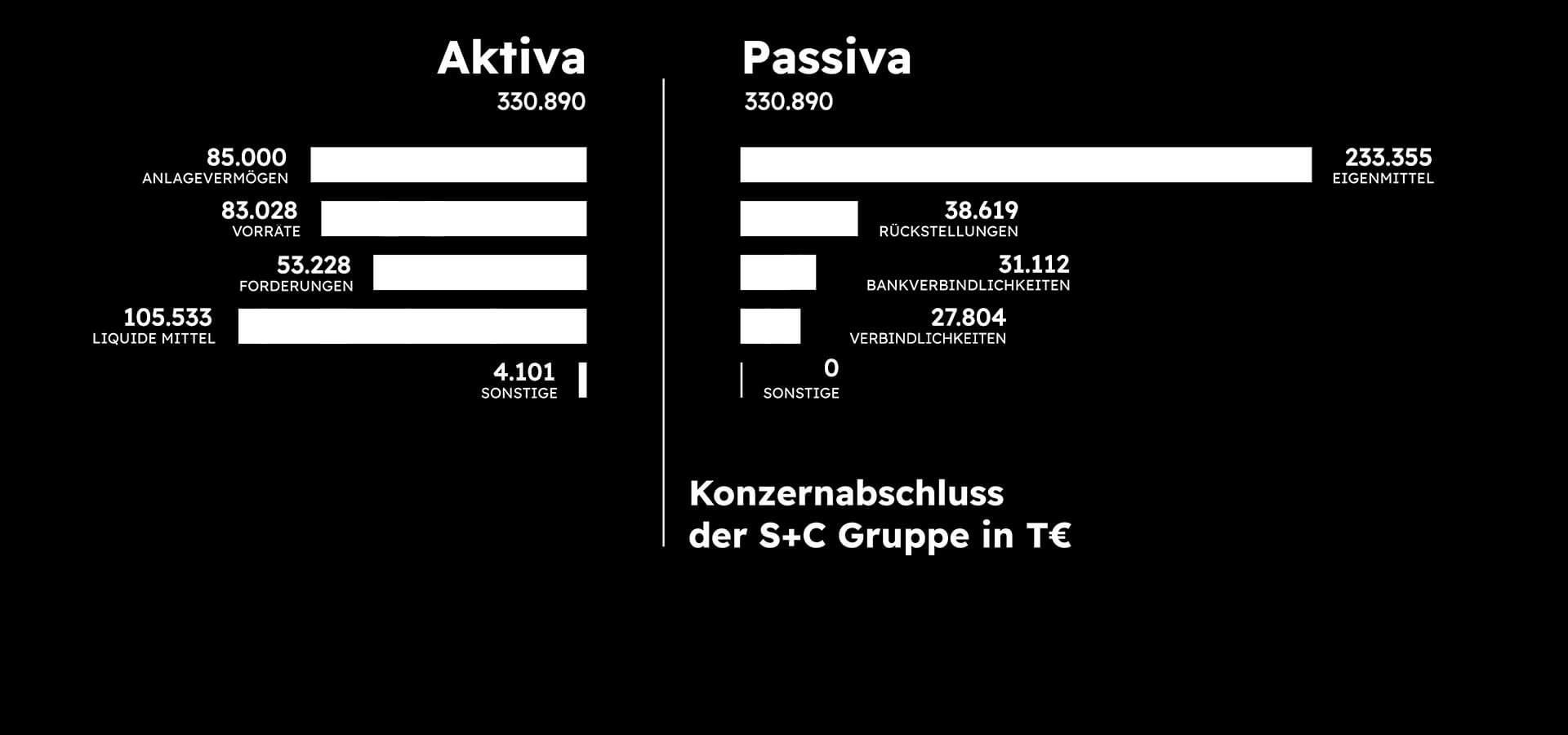 Geschäftszahlen 2025 - Folie 3